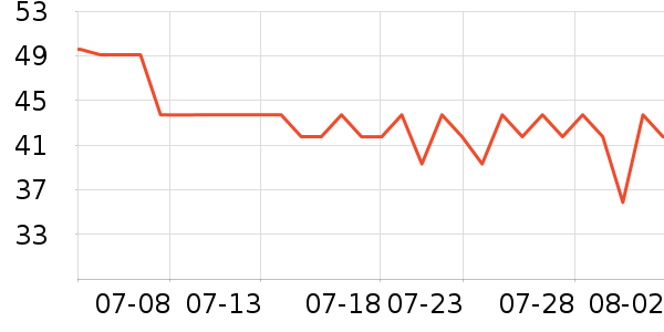 �Ϻ�ҩ���ֹ�/������ʷ�۸�