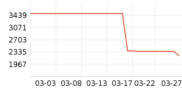 ͬ���������̲�Ʒ��ʷ�۸�