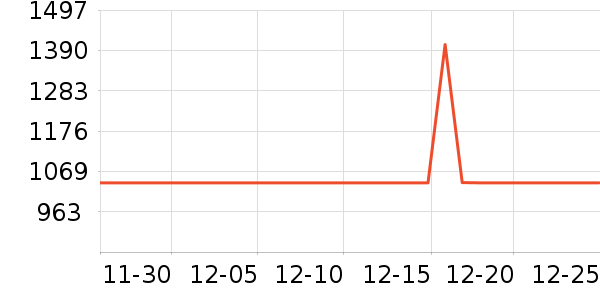 ȫ�Ѵ�����ʷ�۸�