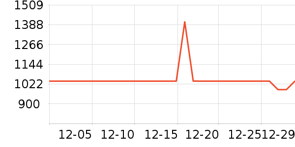 ȫ�Ѵ�����ʷ�۸�