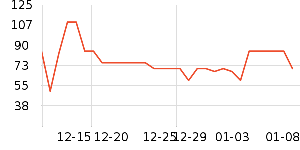 ����ʳ������ʷ�۸�