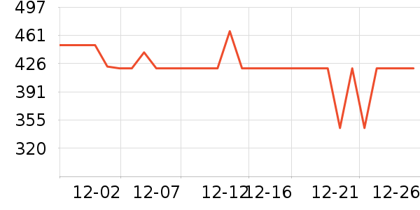 ���� ��������ʷ�۸�