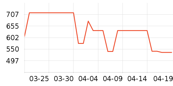 ������ˮ����ʷ�۸�