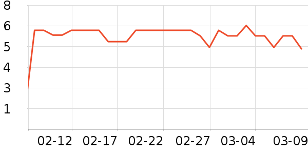 ��������ʷ�۸�