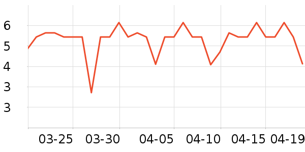 ��������ʷ�۸�