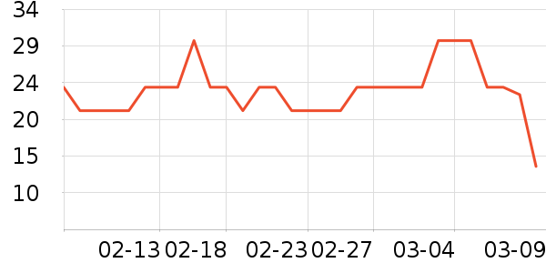 ͬ�������ݵ���ʷ�۸�