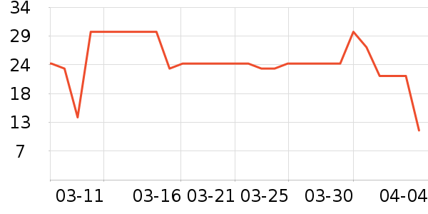 ͬ������������ʷ�۸�