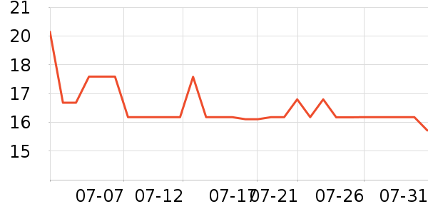 չ�պ決ԭ����ʷ�۸�