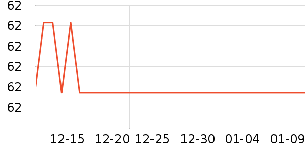 ���ո߶�����Ʒ��ʷ�۸�