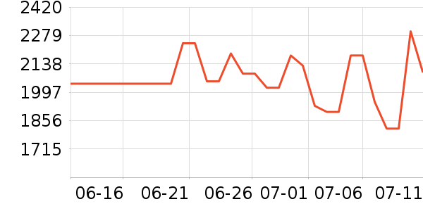 ������������/������ʷ�۸�