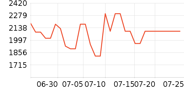 ������������/������ʷ�۸�