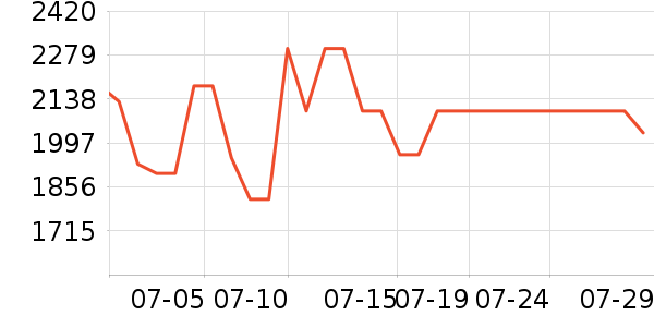 ������������/������ʷ�۸�