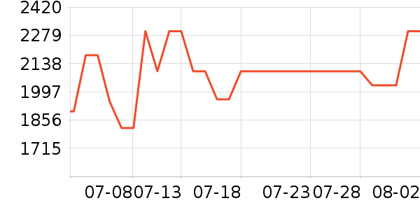 ������������/������ʷ�۸�