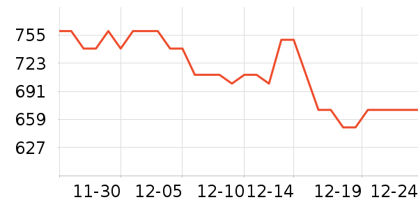 ѩ�����沿������ʷ�۸�