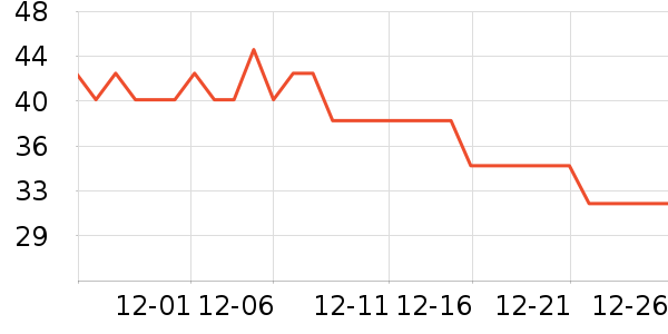 ȸ��������ʷ�۸�