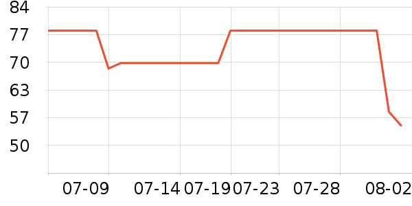 ޱŵ������������е��ʷ�۸�