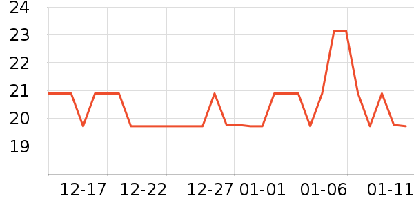 ��ţ����/������ʷ�۸�