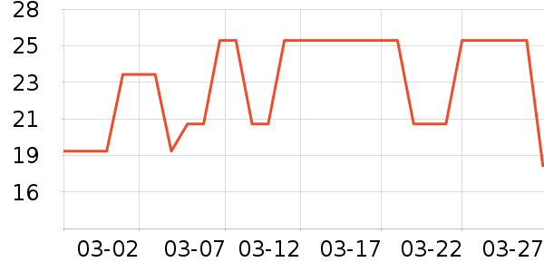 ��܎�����ʷ�۸�