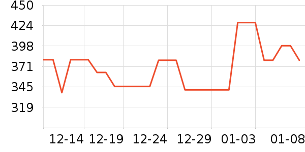NGK�������������ʷ�۸�