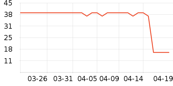 ͬ������ҽ������ʷ�۸�