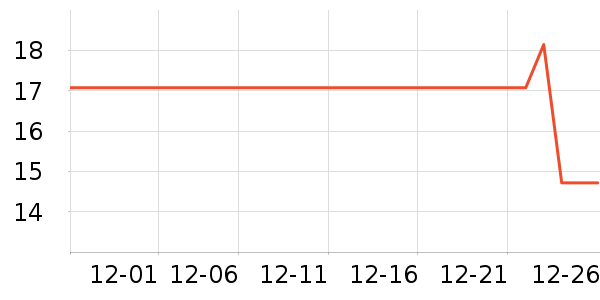 �������������ʷ�۸�