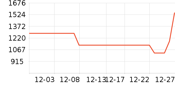 �ܴ󸣲����ָ/������ʷ�۸�