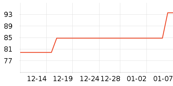 ΢������������Ʒ��ʷ�۸�