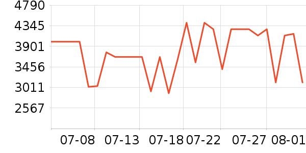 ���ı�����ʷ�۸�