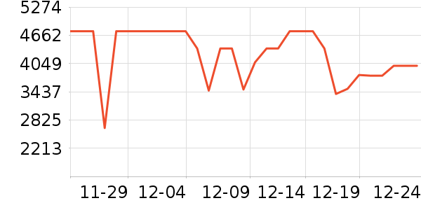 ���ı�����ʷ�۸�