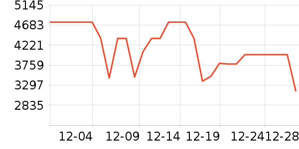 ���ı�����ʷ�۸�