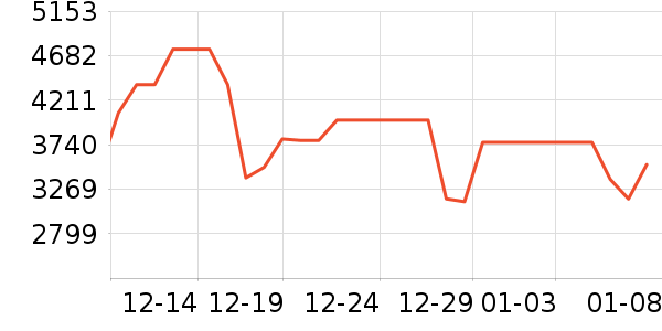 ���ı�����ʷ�۸�