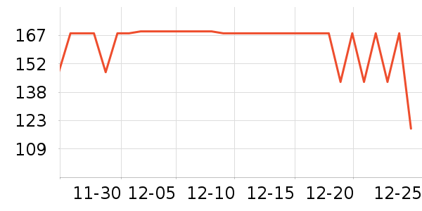 ������ʽPolo����ʷ�۸�