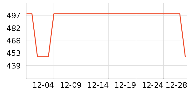 ��������������ʷ�۸�