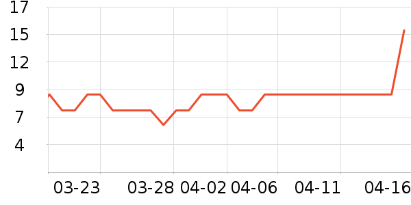 ����������ʳ��ʷ�۸�