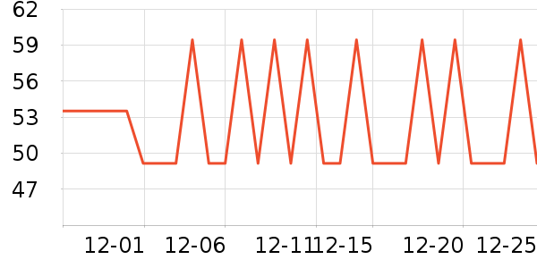 �ͷ���������/˪��ʷ�۸�