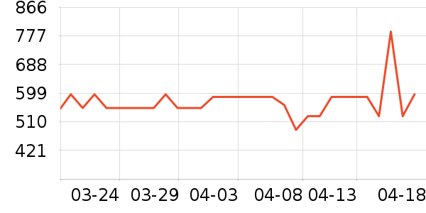 ��˾��ѧ�۾�/��Ƭ������ʷ�۸�