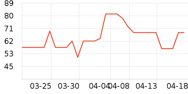 ����Դ��������ʷ�۸�