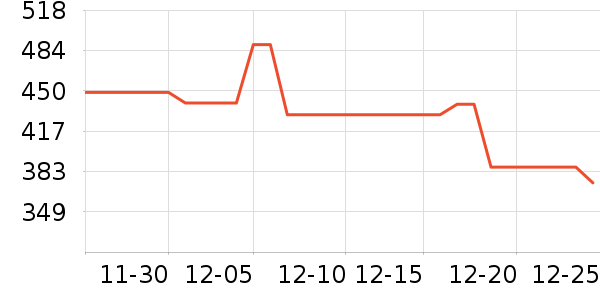 ŷ��������������ʷ�۸�