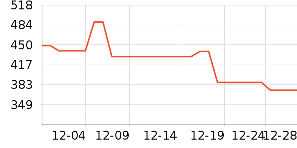 ŷ��������������ʷ�۸�