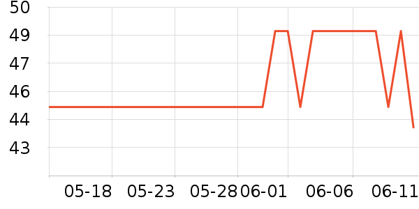 �����˿�����ʷ�۸�