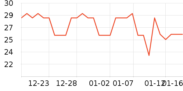 ʩ�͵¿���/������ʷ�۸�