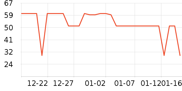 ��ά����Һ��˪��ʷ�۸�