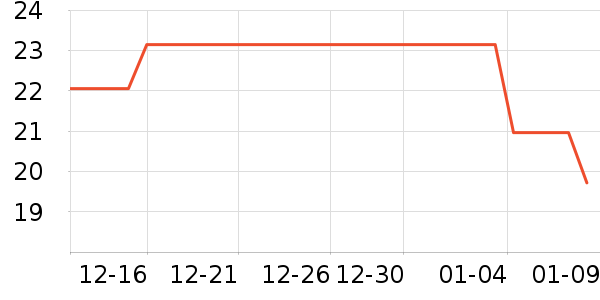 ��ţţ��/��Ʒ��ʷ�۸�