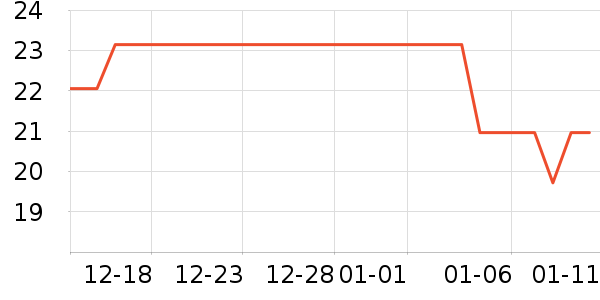 ��ţţ��/��Ʒ��ʷ�۸�