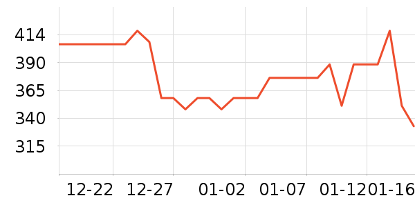 �ٽ�Ѫ������ʷ�۸�