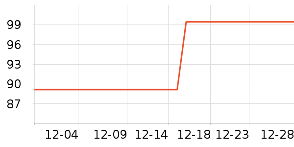 ΢������������Ʒ��ʷ�۸�