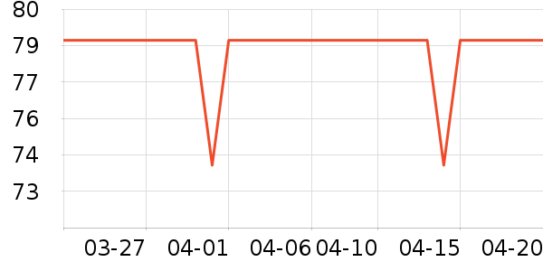 ������Ϸ�ֱ���ʷ�۸�