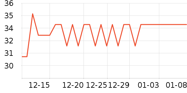 ���˴������ֽ��ʷ�۸�