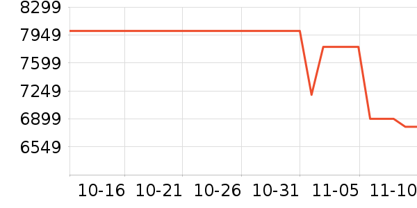 �������������ʷ�۸�