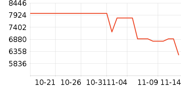 �������������ʷ�۸�